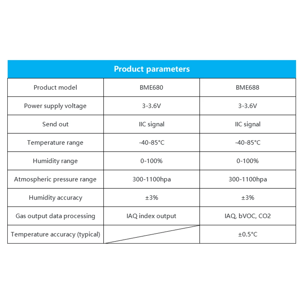 BME680 BME688 Sensor ambiental Calidad del aire Presión barométrica Temperatura y humedad Módulo de sensores digitales 4 en 1 I2C - imagen 3