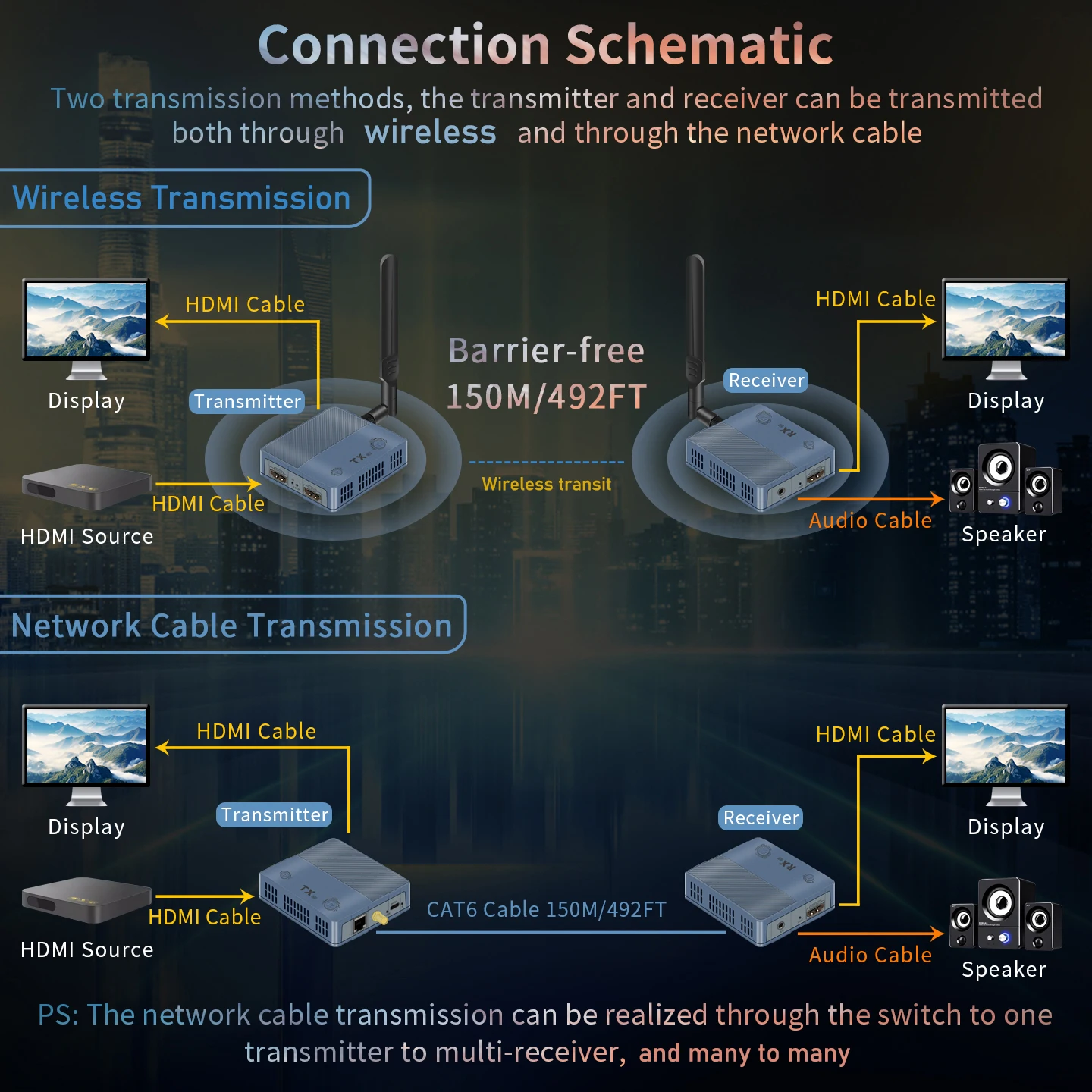 Extensor inalámbrico 1080p 4K, transmisor y receptor de vídeo HDMI inalámbrico de 150M, Cable Ethernet, extensor con cable 2 en 1, ordenador portátil y PC a TV - imagen 4