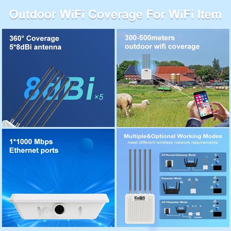 KuWFi AX3000 Outdoor AP Router 11ax Dual Band WiFi6 8dBi High-gain Antenna Long Range WiFi Extender Gigabit Port 48V POE IP67 - imagen 2