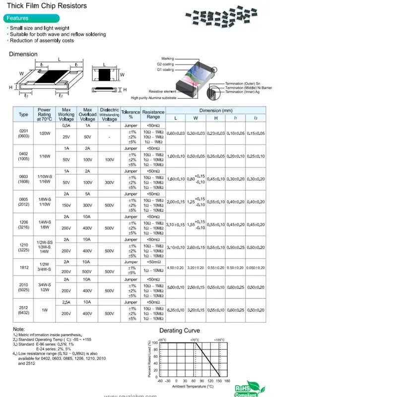 (50 uds) resistencia SMD 1210 5% 0.1R ~ 10M 0R 1K 100R 10R 4,7K 1M 10K 100K 2K 1R 2,2K 3,3K 120R 47R 20R 5,1R 22R 3K 330R 0.5R 4.7R - imagen 4