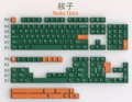 GMK Nuke Data