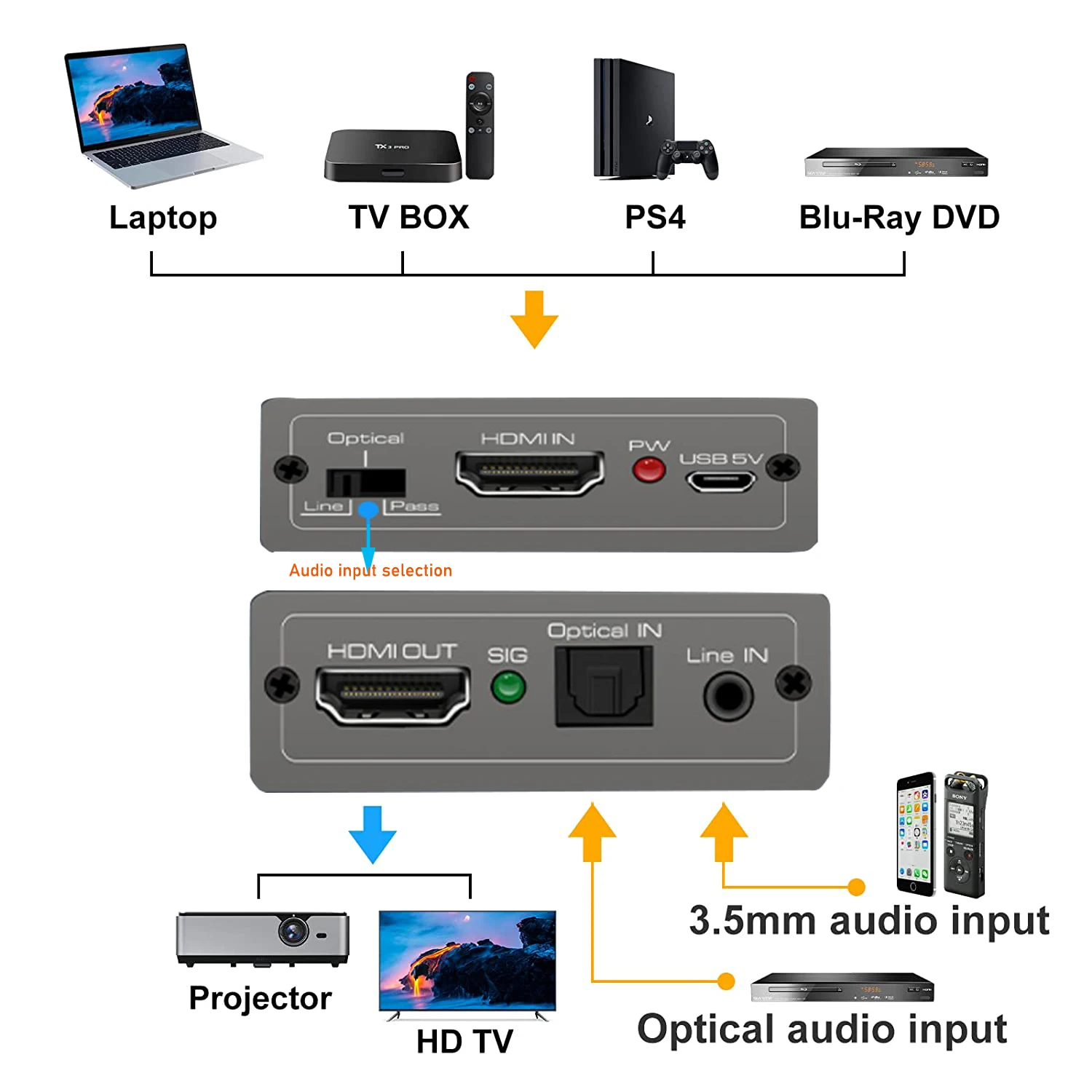 Insertador de Audio HDMI 2,0, mezclador de Audio HDMI + Audio Aux + Digital toslink, mezclador convertidor de Audio a HDMI 4K 60Hz y HDR - imagen 4