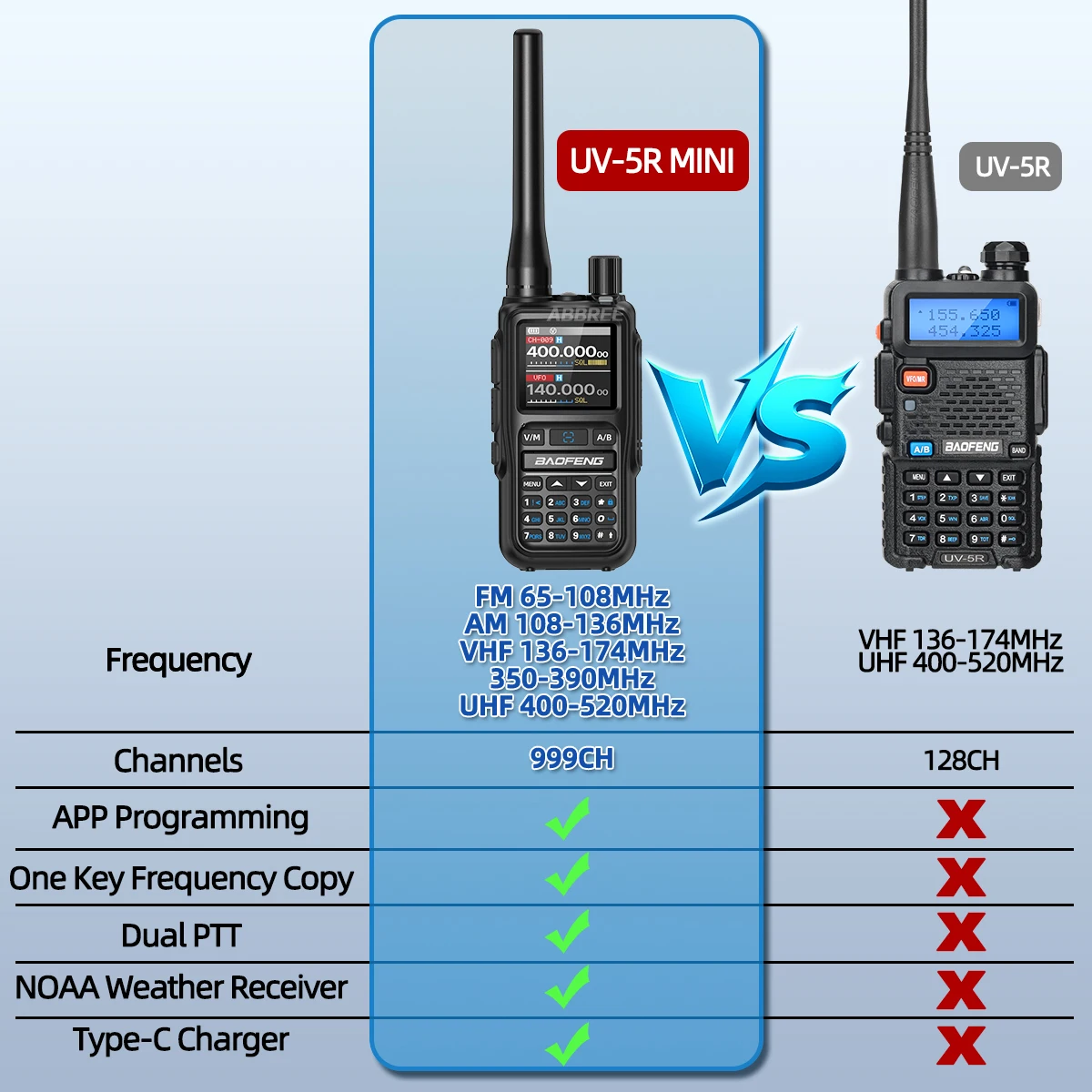 Baofeng 5R MINI Walkie Talkie APP programación multibanda inalámbrica una frecuencia de copia de una tecla para senderismo al aire libre Radioaficionado tipo C - imagen 4