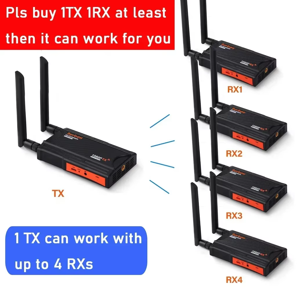 Extensor HDMI Inalámbrico Transmisor Receptor Video Pantalla Compartida - imagen 4