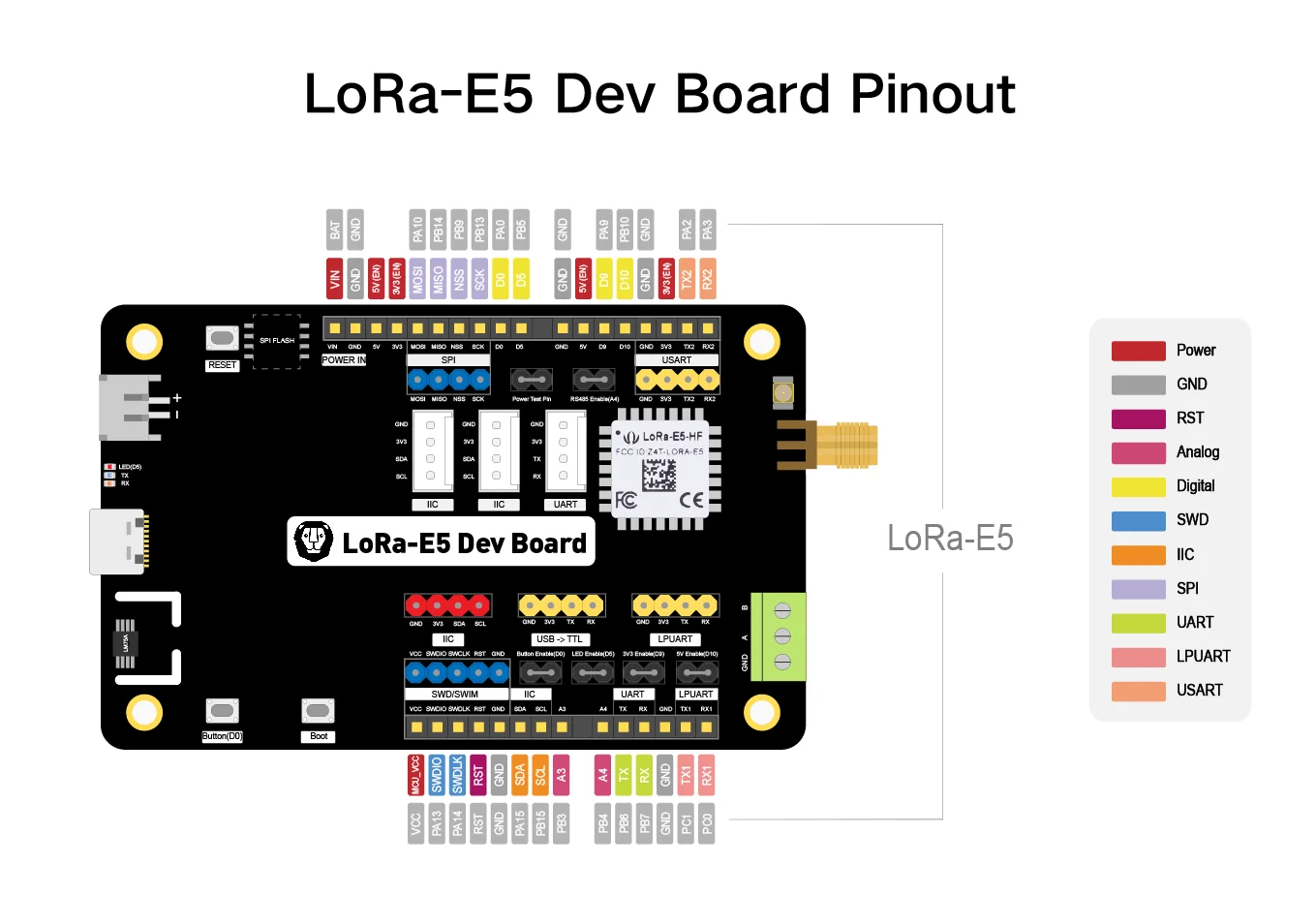 Módulo LoRa 868 915 mhz -Wio-E5 Dev Kit - STM32WLE5JC, ARM Cortex-M4 y SX126x integrado, admite LoRaWAN en EU868 y US915 - imagen 3