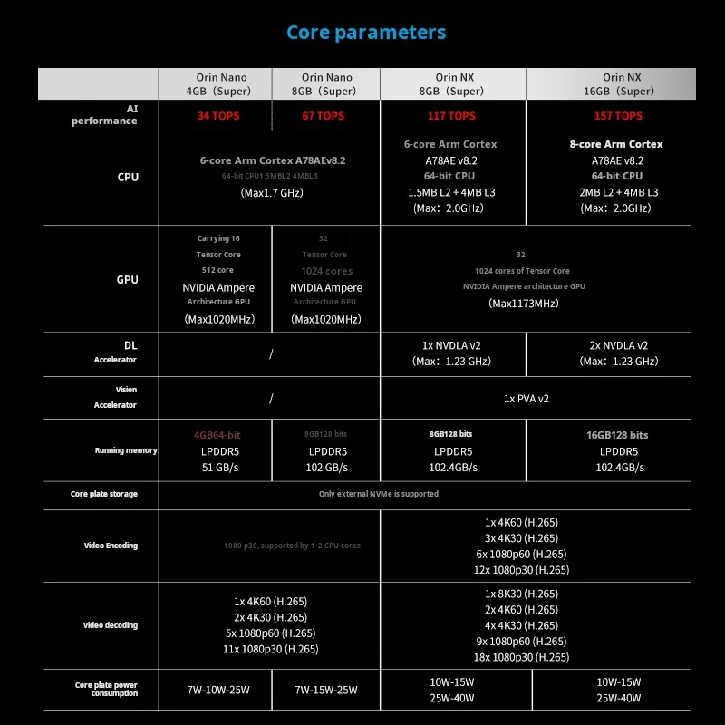 Caja informática Tuwei T218 Edge AI, kit de desarrollo Jetson Orin Nano, expansión PCIe 4,0, inferencia Ultra Edge AI - imagen 3