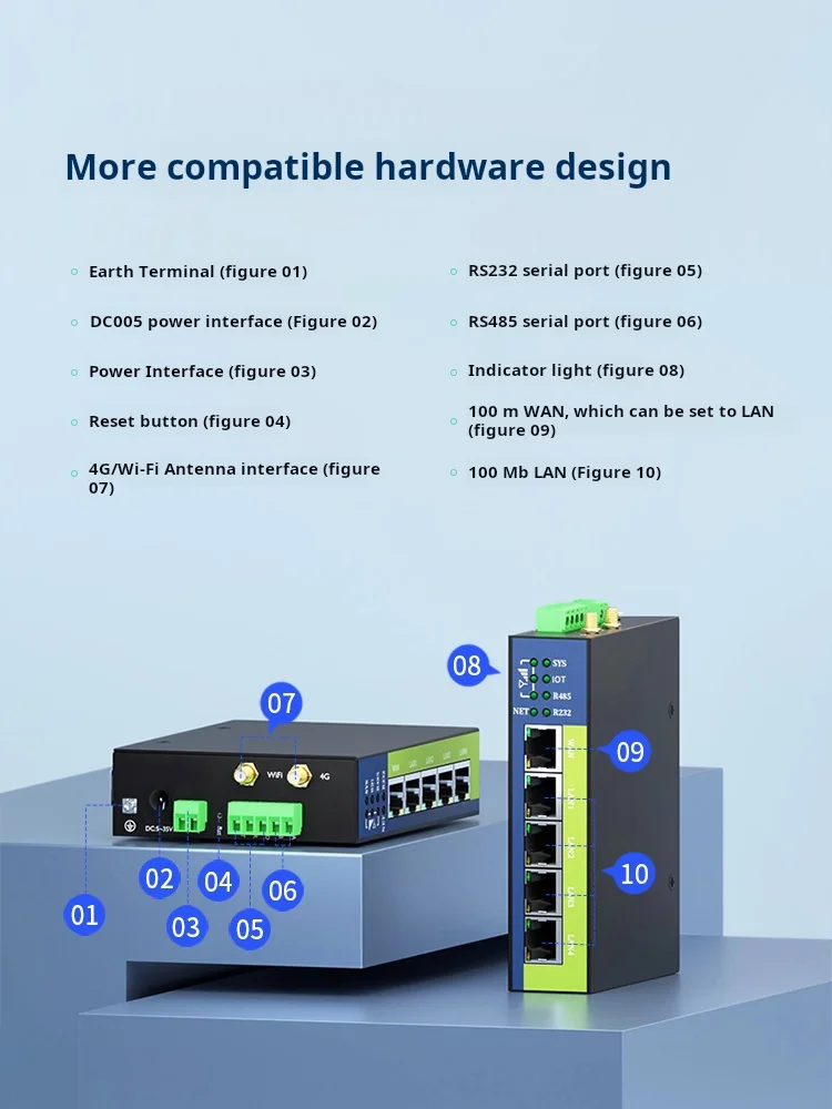 Hiwooya WTU-DR232P: puerta de enlace inalámbrica industrial PLC con WiFi/4G, VPN y datos en la nube - imagen 4