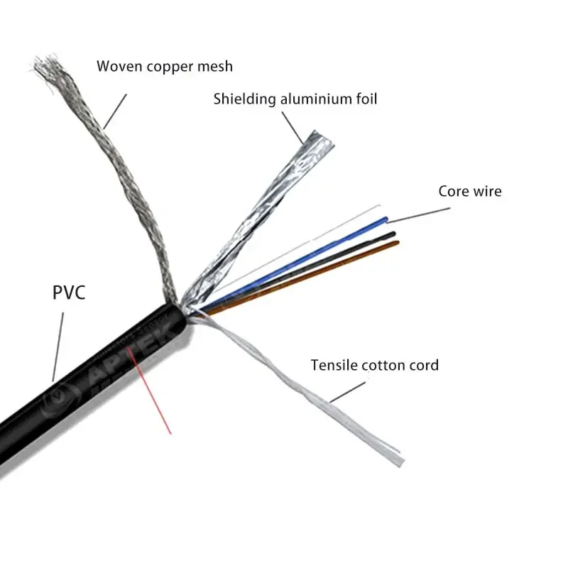 Conector de Cable M12 tipo Y, divisor de Cable de conexión de 4, 5 Y 8 pines, grado Industrial, 250V, 22AWG, blindado, impermeable - imagen 3