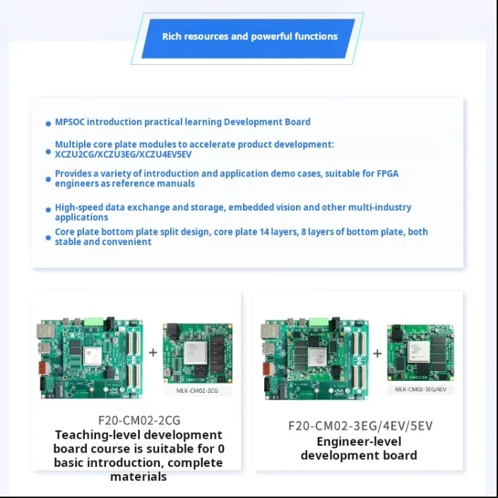 Placa de desarrollo FPGA MILINKER MLK-F20-CM02-2CG/3EG/4EV/5EV – Xilinx MPSoC Quad-Core ARM, diseño integrado de alto rendimiento - imagen 3