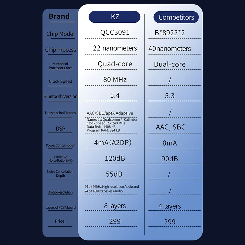 Auriculares KZ Xtra TWS con reducción activa de ruido, cascos Bluetooth 5,4 con Chip Qualcomm QCC3091, auriculares de calidad de sonido Hifi - imagen 4