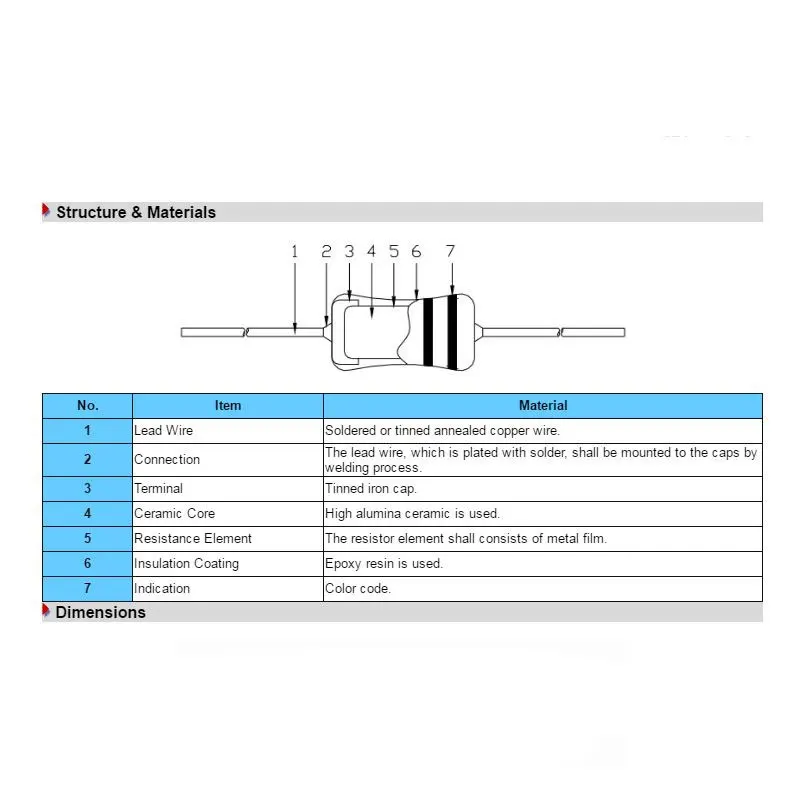 (10 uds) resistencia de película metálica de 3W 0.1R ~ 10M 1% 100K 1R 1K 10R 100R 10K 200K 51R 20K 330K 20R 2K 100K 33R 22R 2R 4.7R 150K 200K 1,5K - imagen 4