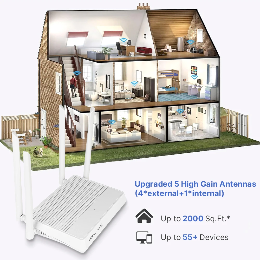 FENVI AX3000 WiFi 6 repetidor de malla extensor de alcance inalámbrico 2,4G/5GHz 4 antenas de alta ganancia amplificador de señal Gigabit para el hogar - imagen 4