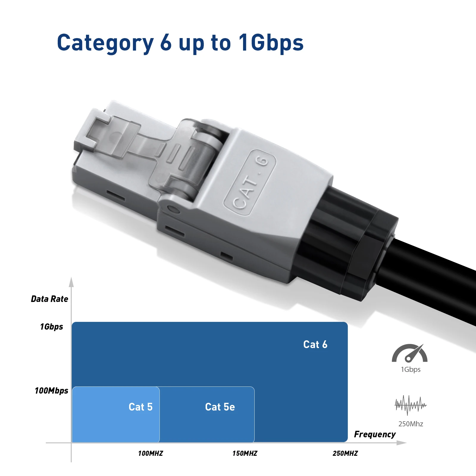 ZoeRax-conector RJ45 sin herramientas, CAT6 conector de terminación de campo, enchufe Modular chapado en oro, UTP CAT6, sin punta - imagen 4