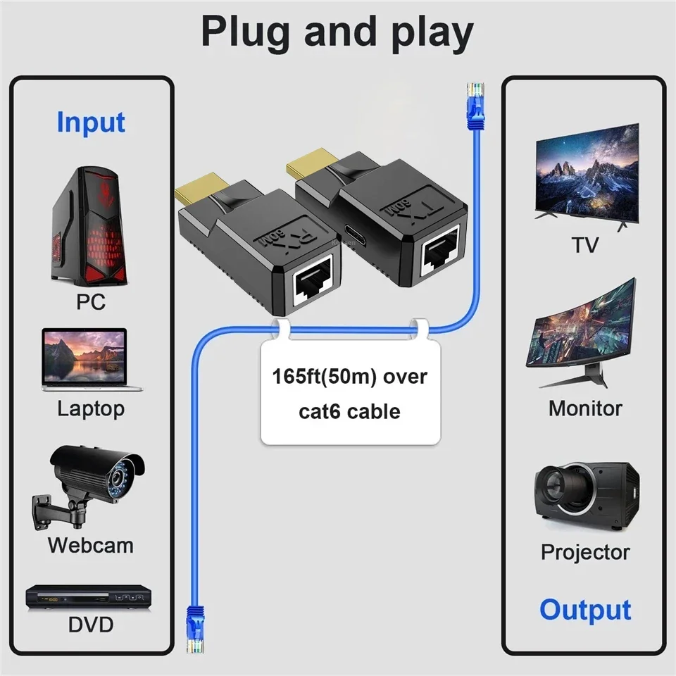 Extensor HDMI sobre Cable Ethernet Cat6, repetidor RJ45, transmisión de señal sin pérdidas de vídeo para PC, HDTV, DVD, 1080P, 60M - imagen 2