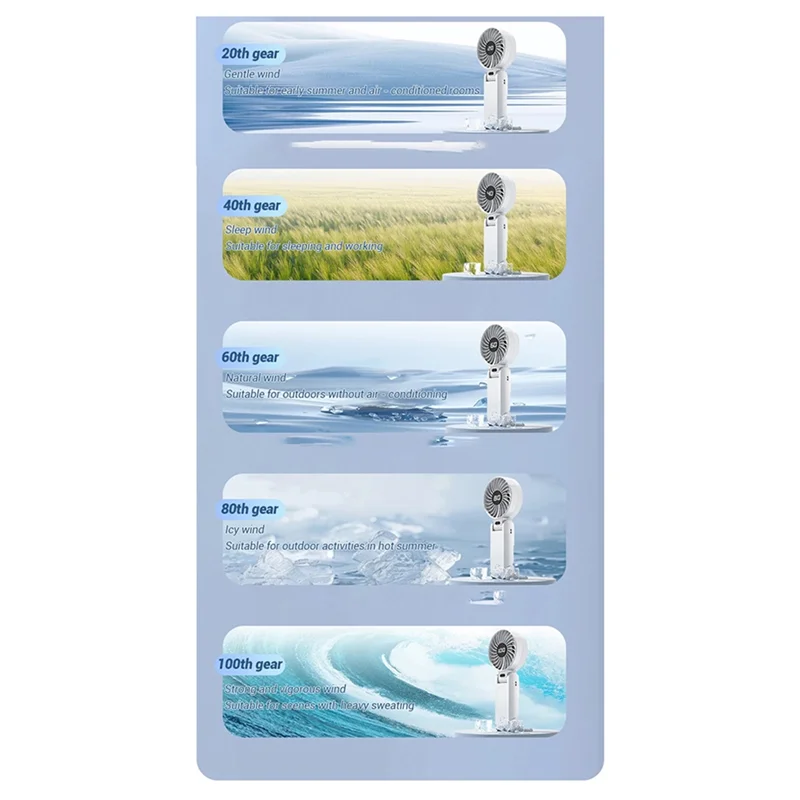 Ventilador colgante de cuello plegable para exteriores, Mini ventilador de refrigeración portátil de 1500Mah, ventilador recargable por USB de 5 velocidades con pantalla de visualización