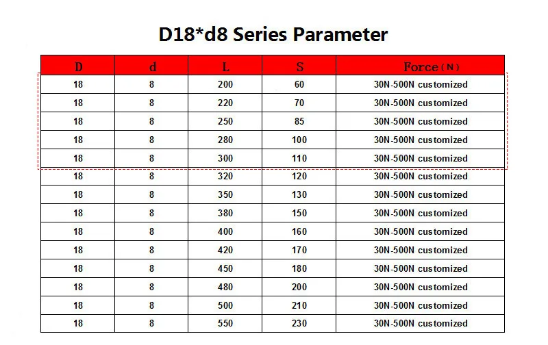 18x8 - Vista del 18x8