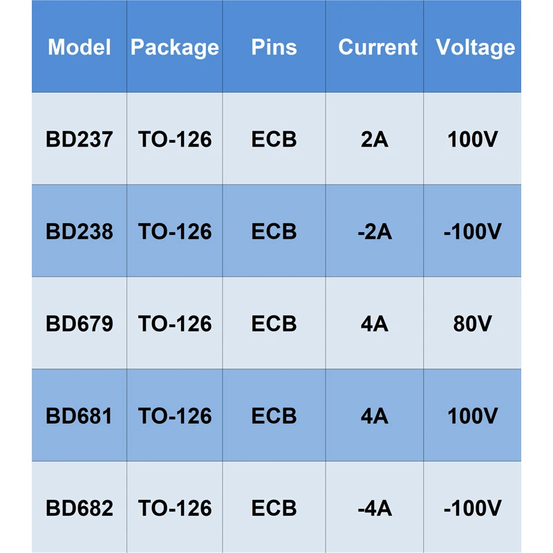 10 unids/lote TO-126 Bd237 Bd238 Bd679 Bd681 Bd682 Transistor de potencia nuevo y Original tubo triodo surtido circuito integrado BJT - imagen 4