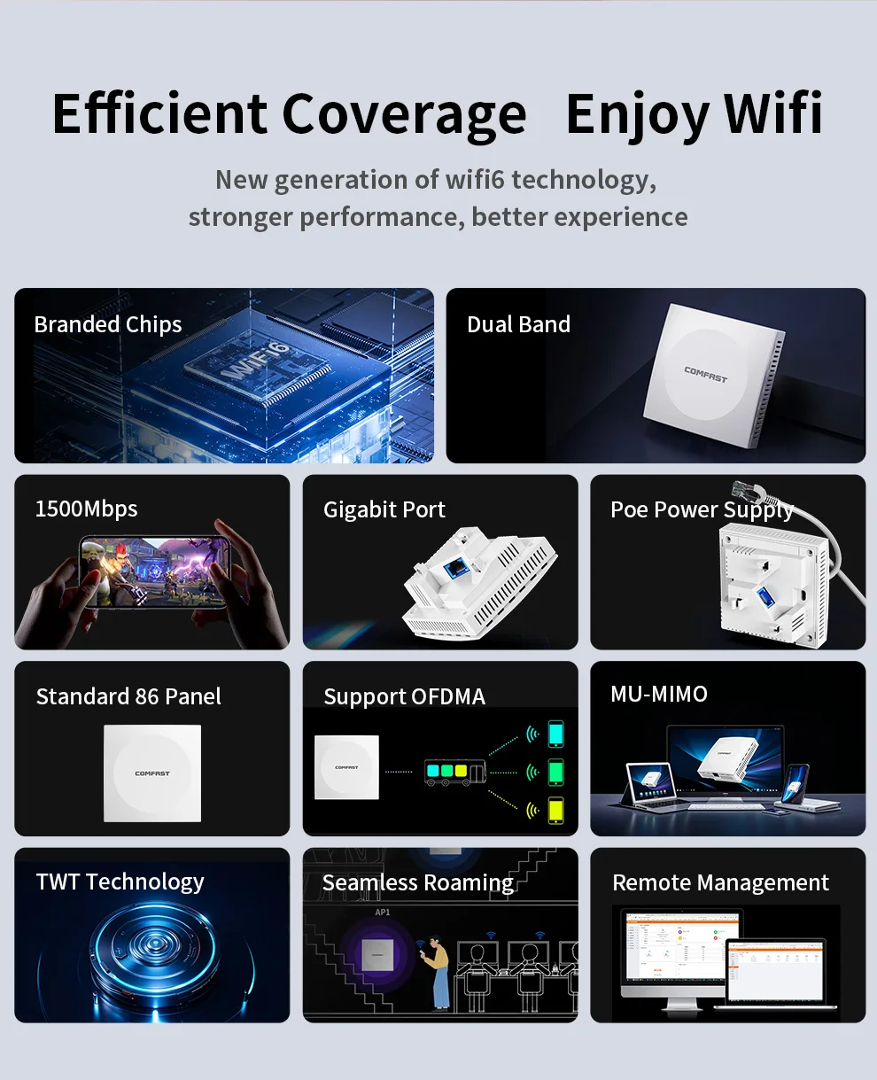 COMFAST AX1500 Wifi 6 Panel inalámbrico Punto de acceso 2,4/5,8G Puerto Gigabit AP interior Roaming perfecto OFDMA MU-MIMO Cobertura interior - imagen 4