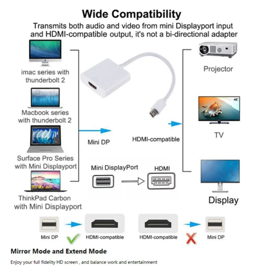 Adaptador Mini DisplayPort a HDMI para MacBook Pro y Air - imagen 2