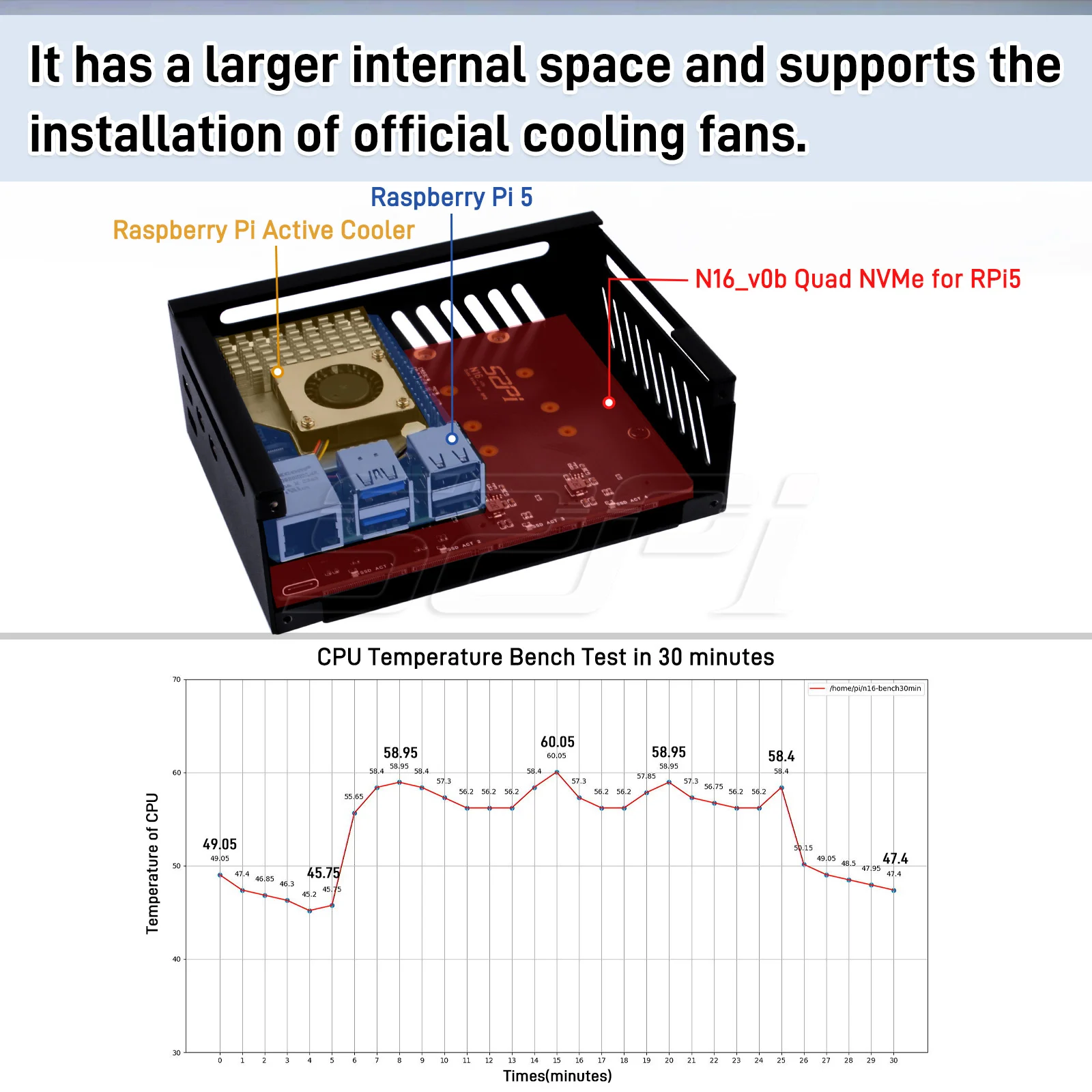 Caja de Metal de 52Pi compatible con placa adaptadora de expansión N16 Quad NVMe y enfriador para Raspberry Pi 5 - imagen 3
