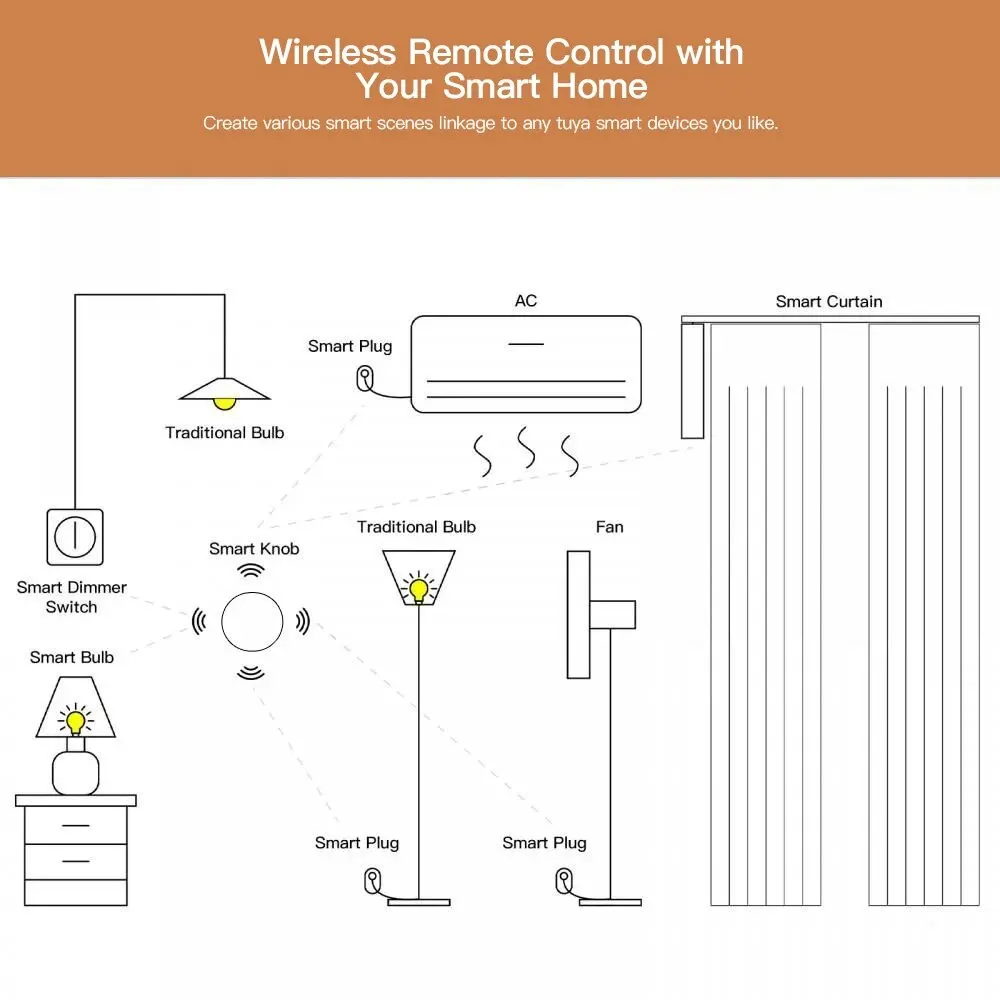 Tuya ZigBee-interruptor de escena de botón inteligente, control remoto inalámbrico de una tecla, interruptor de enlace multiescena, asistente de voz de Google Alexa - imagen 5