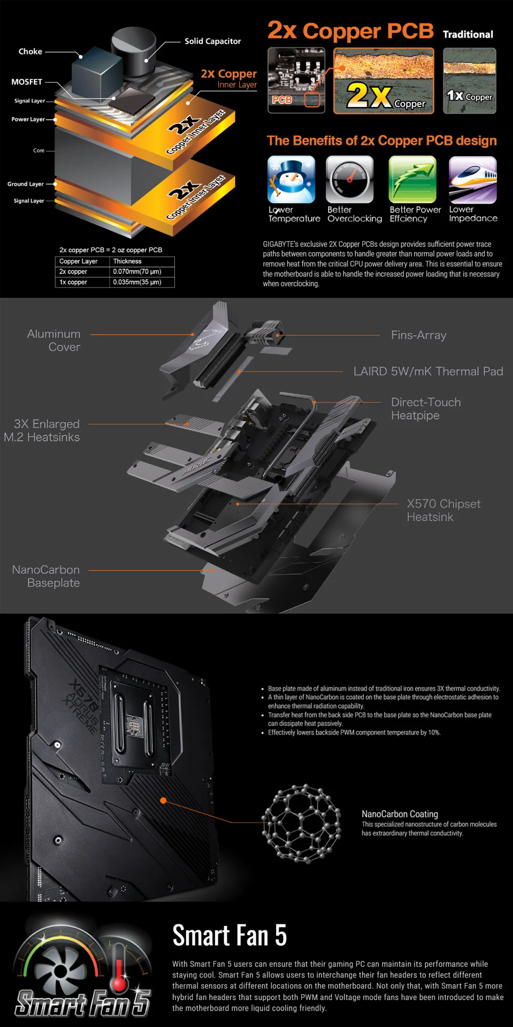 Un diagrama de una PCB de cobre 2x