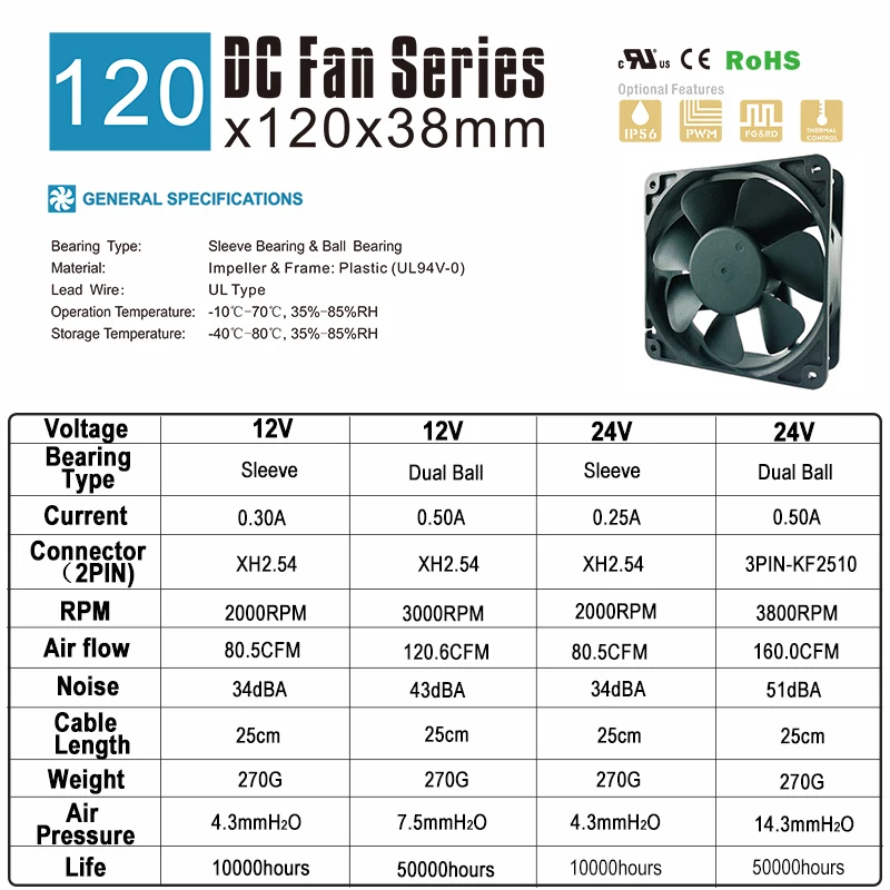 1 Uds SXDOOL 120mm 12CM 12038 ventilador de refrigeración 120X120X38mm ventilador de cubierta de computadora 12V 24V enfriador de refrigeración de doble manga de bola - imagen 2