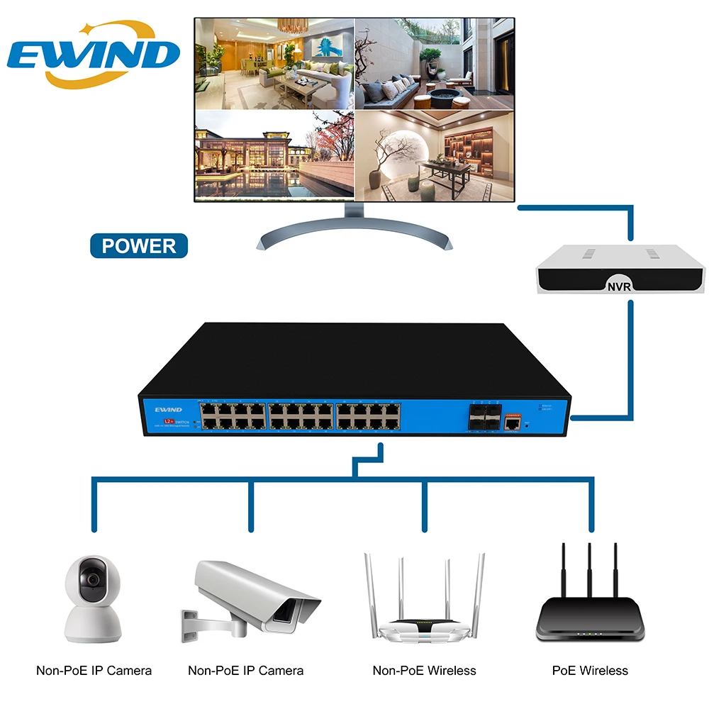 Interruptor de red Ethernet, 1000M/10G, 800W, Puerto 16/24/28/36/48, fuente de alimentación Ethernet - imagen 5