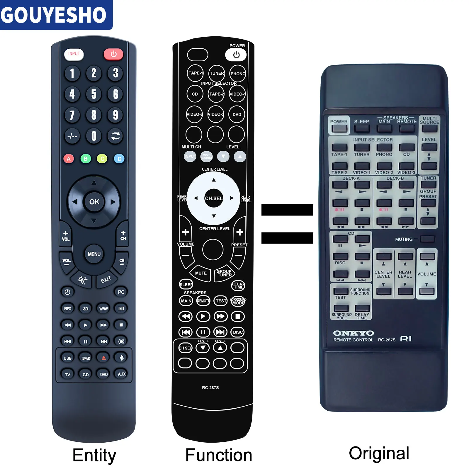 Receptor AV para Onkyo RC-287S, reemplazo de Control remoto, TX-SV535, A-SV620, TX-SV525R