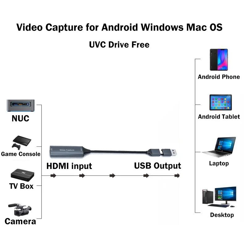 Tarjeta de captura de vídeo USB 3,0 tipo C tipo A FHD1080P @ 60Hz UVC teléfono Win Mac OS para interruptor compatible con HDMI Xbox PS5/4 cámara NUC NAS - imagen 2