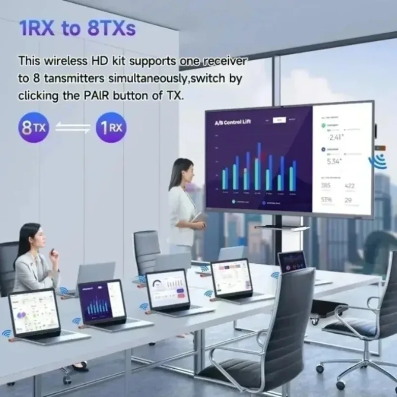 Extensor de transmisor y receptor de vídeo inalámbrico Compatible con HDMI, 50m, 1080P, TV Stick, Dongle, adaptador inalámbrico para cámara, portátil y PC - imagen 3