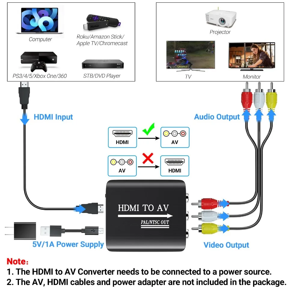 Caja adaptadora de vídeo HDMI a AV RCA CVSB L/R compatible con salida NTSC PAL 1080P RCA AV a HDMI, convertidor, adaptador compuesto de vídeo HD - imagen 2