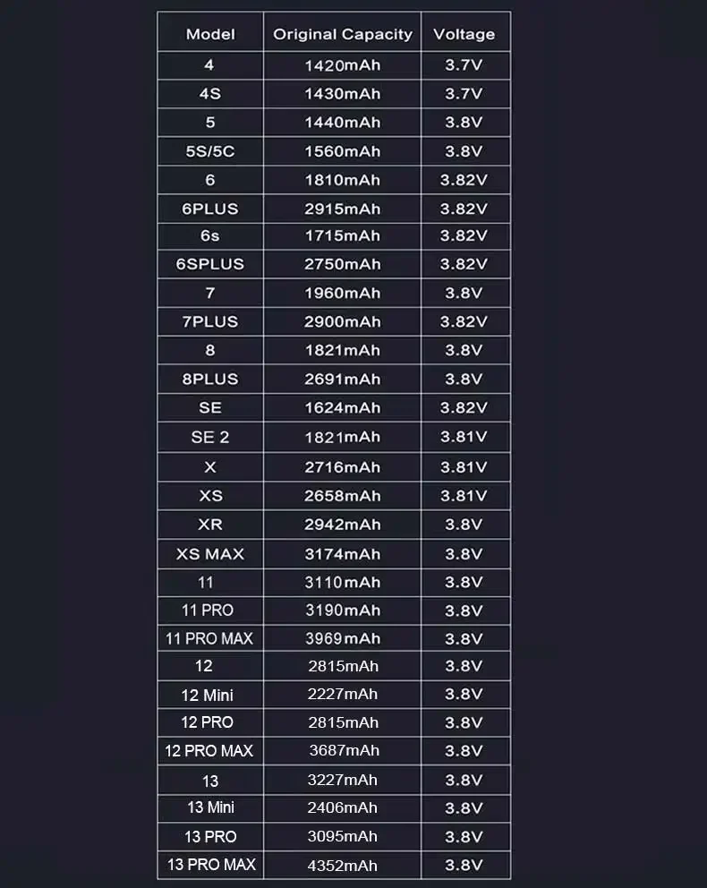 Batería de teléfono de alta capacidad, herramientas de repuesto para iPhone 5S, 5, 6S, 6, 7, 8 Plus, X, SE, SE2, XR, XS, 11, 12, 13, Mini Pro Max, 4S 4, 7 - imagen 4