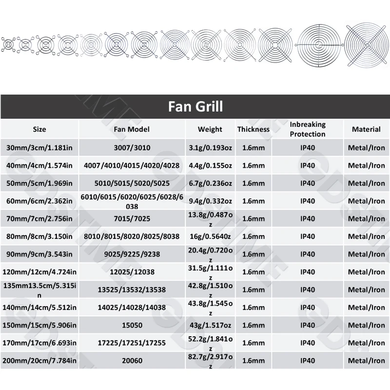 Gdstime-parrilla de ventilador para enfriador, 120mm, 90mm, 80mm, 60mm, 40mm, 30mm, malla metálica, protector de dedos, red protectora, cubierta de ordenador, parrilla de ventilador - imagen 5