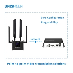 Transmisor 4G Streaming Drone – HDMI Encoder RTMP Baja Latencia