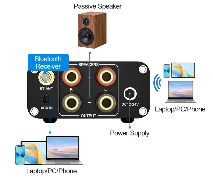 Woopker amplificador de Audio AC06 Mini estéreo HiFi 2,0 amplificador Clase D TPA3116 potencia 200W BT5.3 adecuado para Karaoke de cine en casa - imagen 3
