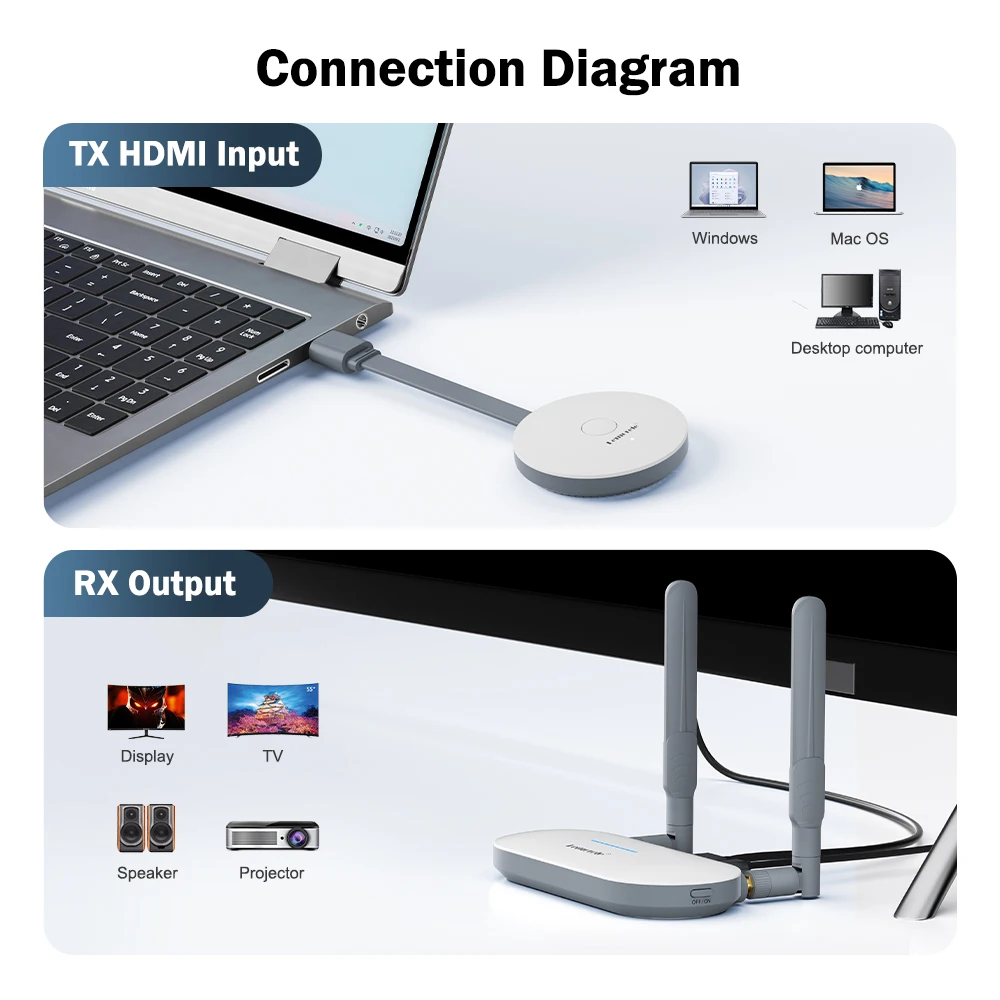 Lemorele Transmisor HDMI Inalámbrico para TV y PC – Extensor Dongle - imagen 3
