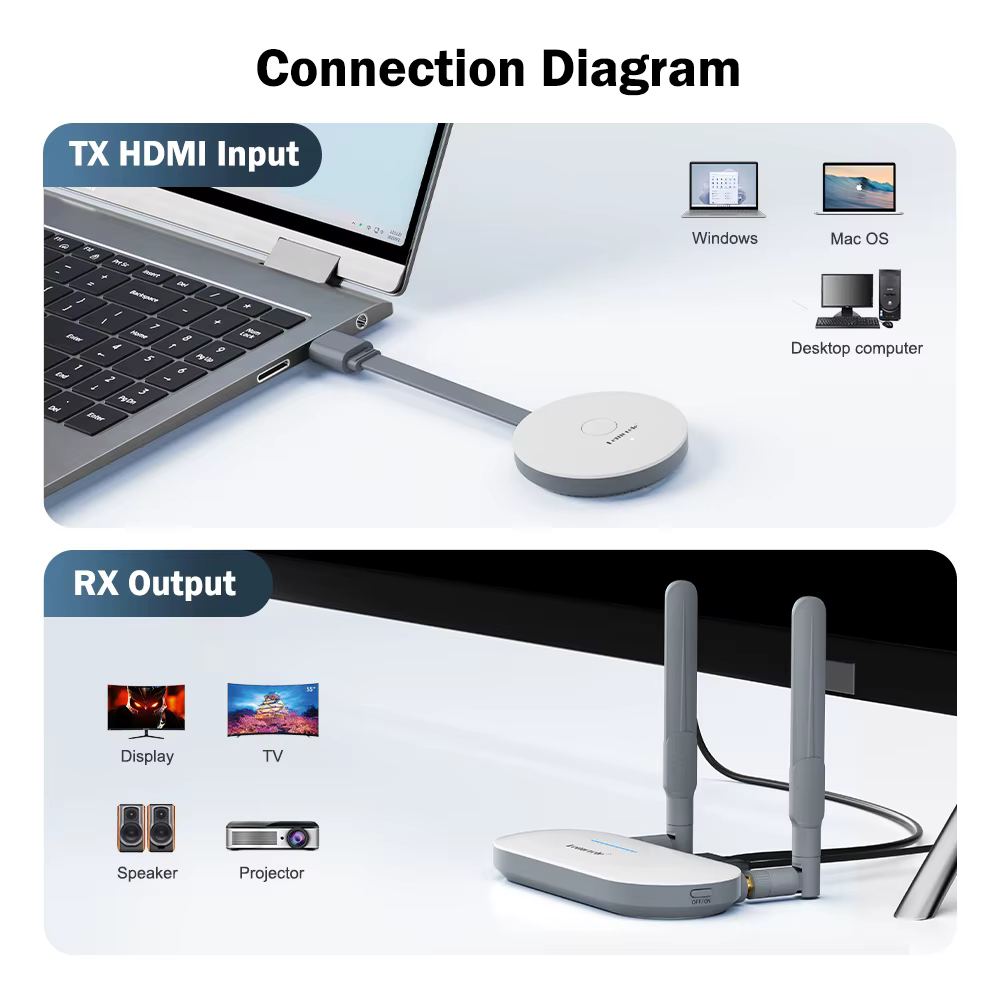 Lemorele Transmisor HDMI Inalámbrico para TV y PC – Extensor Dongle - imagen 3