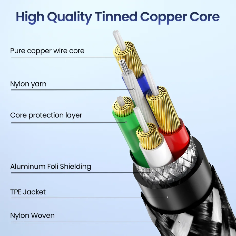 Adaptador de Audio DAC USB-C de 1m, 1,5 m, 2m, USB tipo C a conector auxiliar de 3,5 Mm para auriculares de teléfono, conector de Audio de sonido estéreo HIFI para coche - imagen 4
