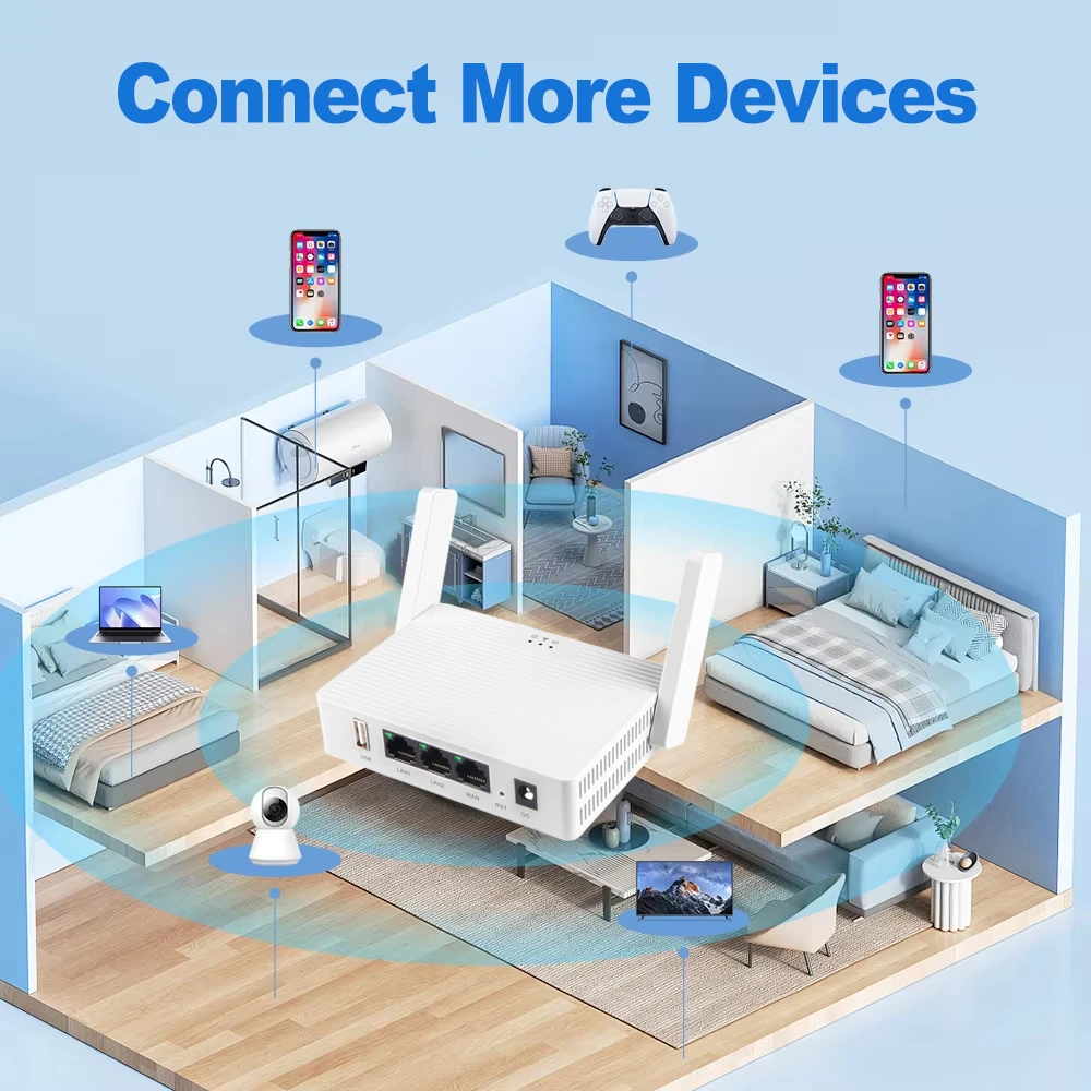Enrutador WiFi de 1200Mbps de doble banda 2,4G/5GHz Gigabit Lan enrutador inalámbrico compatible con antena VPN 2 enrutador de señal fuerte para teléfono portátil - imagen 5
