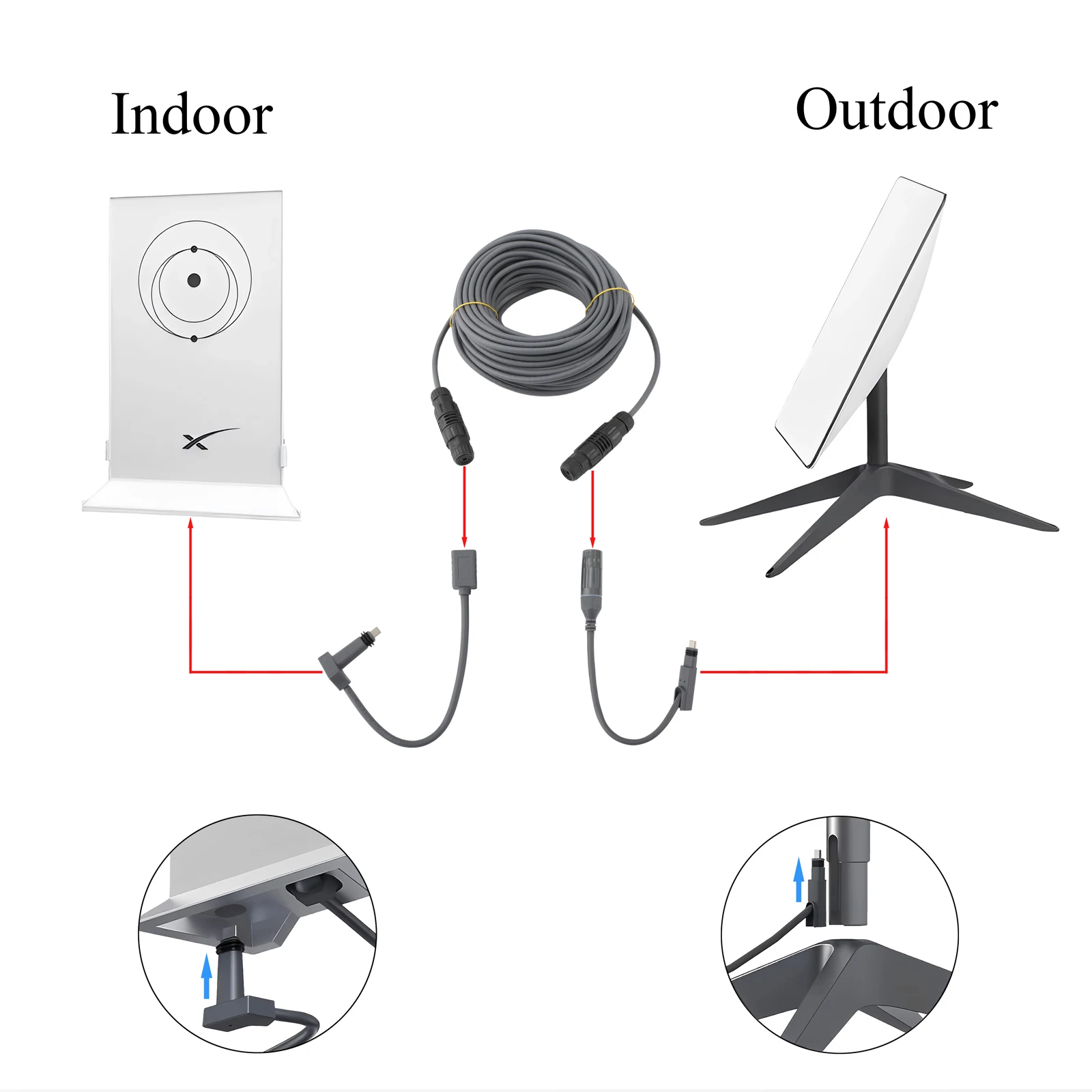 Para Starlink Gen 2/3 Cable de extensión Cables de repuesto Ethernet impermeables para exteriores para el hogar y la oficina - imagen 3