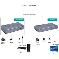 Extensor KVM HDMI 4K hasta 120 m por RJ45 Cat6/Cat7 con USB
