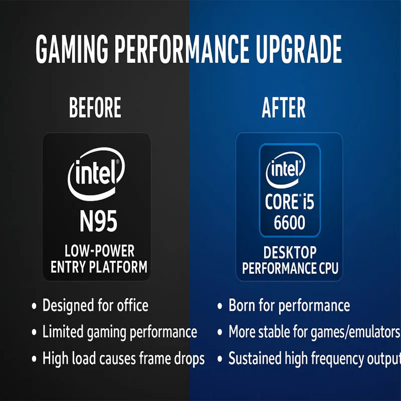 Nuevo I5-6600 sistema Dual G3 caja de juego Retro 99999 + juego Windows 11 sistema de juego Batocera 2TB para PS2 PS3 WIIU WII SS GAMECUBE Intel - imagen 2