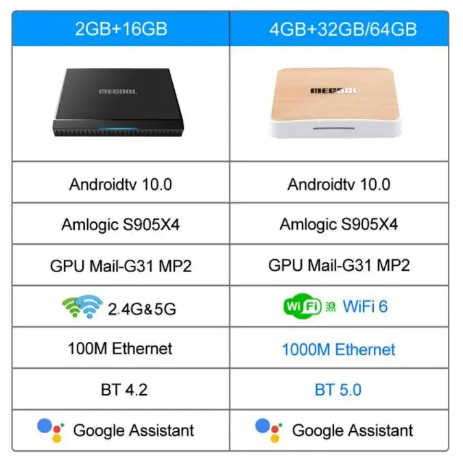 [Genuino] MECOOL KM6 Smart TV Box Wifi6 AV1 Certificado Google Android10 4GB 64GB Amlogic S905X4 1000M LAN BT 5.0 Mejor decodificador - imagen 4