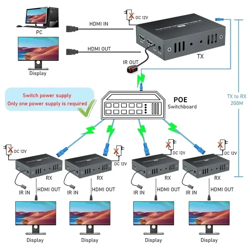 Funciones KVM hdmi a IP sobre CAT6 Ethernet IR KVM (teclado, vídeo, ratón) de 1 a muchos con interruptor Gigabit POE - imagen 2