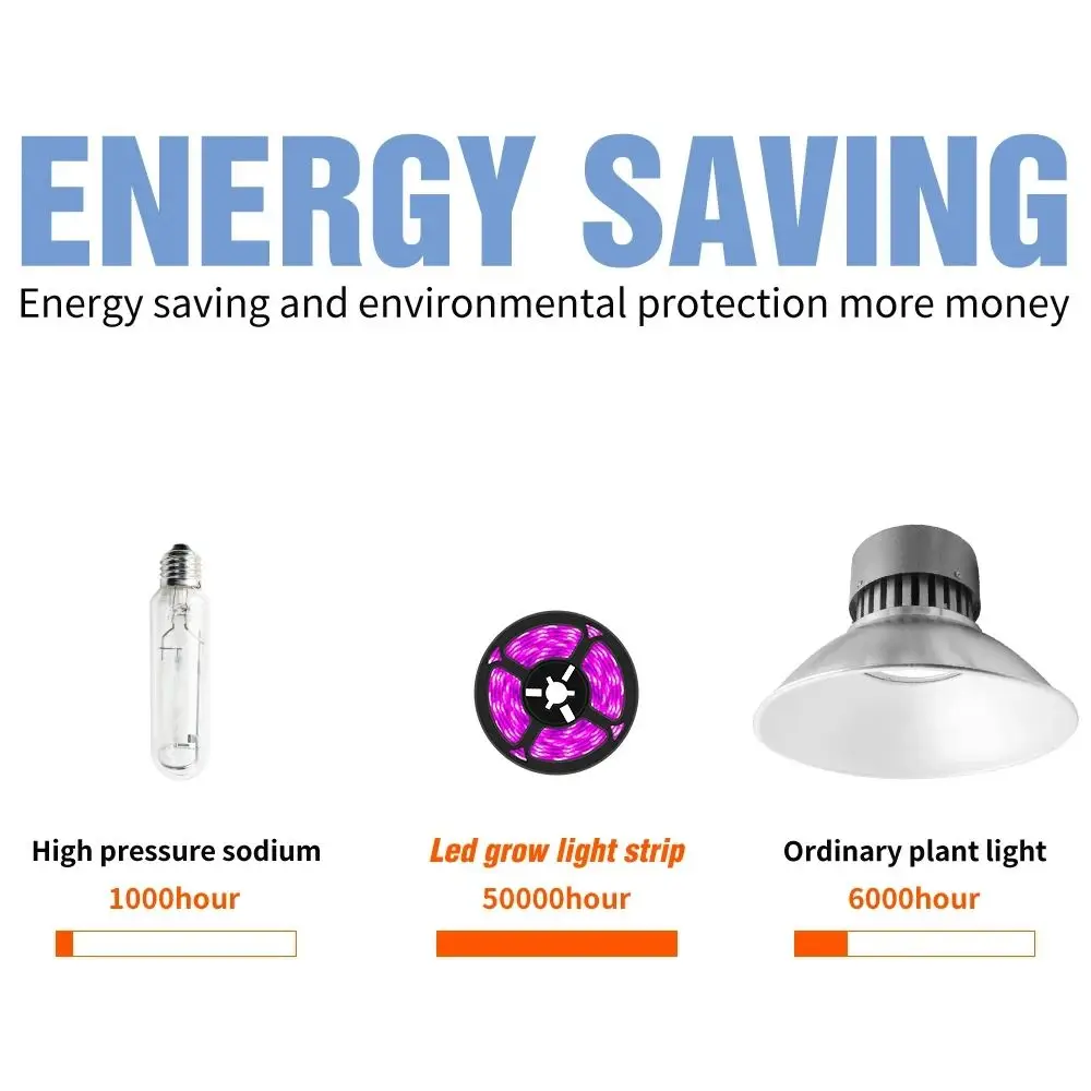 Luz LED de cultivo de plantas de 1M/2M/3M, tira USB de espectro completo, 60 cuentas de lámpara/M, fitoamplificador de invernadero para plantas, sistema de cultivo hidropónico - imagen 5
