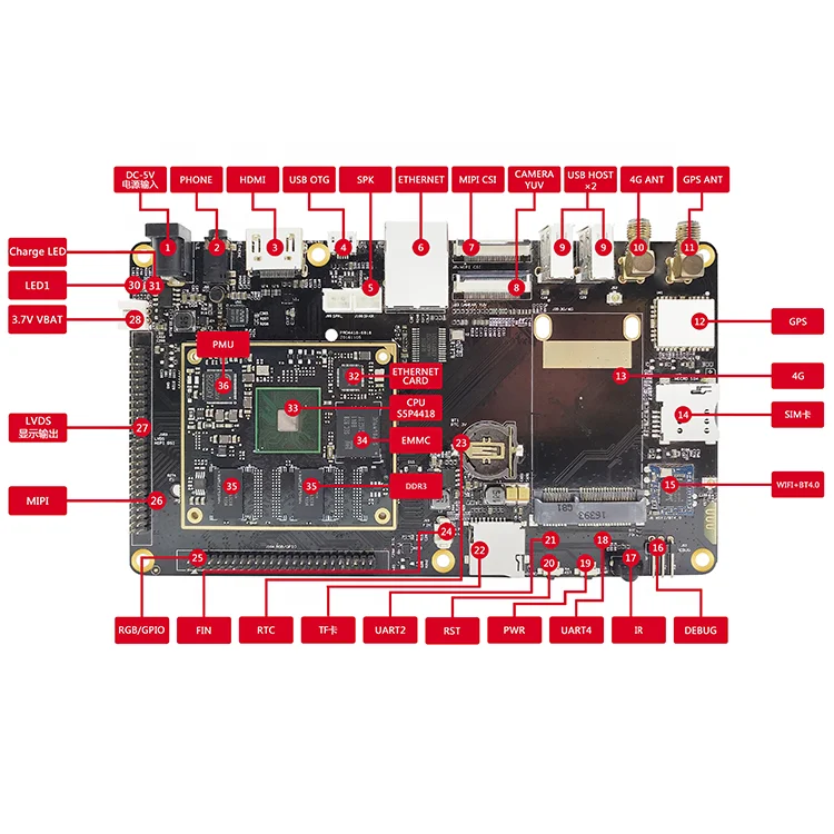 Rongpin SAMSUNG S5P4418 Cortex-a9 Quad core Android ubuntu Linux placa de evaluación de código abierto PRO4418 - imagen 3