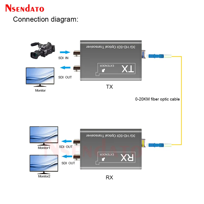 Extensor SDI fibra óptica 1080P 3G, salidas duales monitor compacto - imagen 5