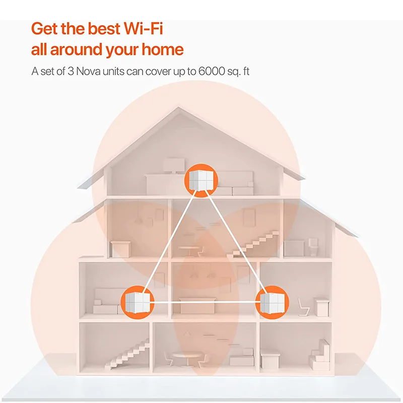 Tenda Mesh-sistema WiFi MW6, hasta 4000 pies cuadrados Paquete de 2 puertos Gigabit de cobertura, compatible con controles parentales Alexa - imagen 4