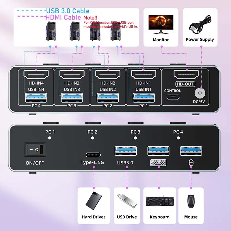 Conmutador KVM HDMI 2,1 de 8K, 60Hz, para 4 ordenadores, 4 puertos, 8K, HDMI 2,1, USB 3,0, conmutador KVM 4K, 120Hz, conmutador HDMI para 4 Uds. USB compartido - imagen 2